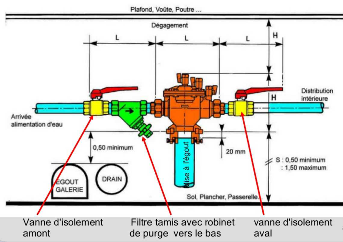 Coupe d'un disconnecteur